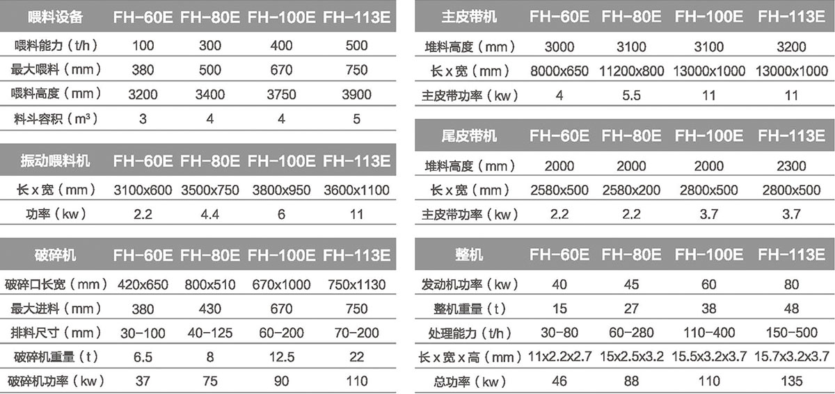 移動顎式破碎站