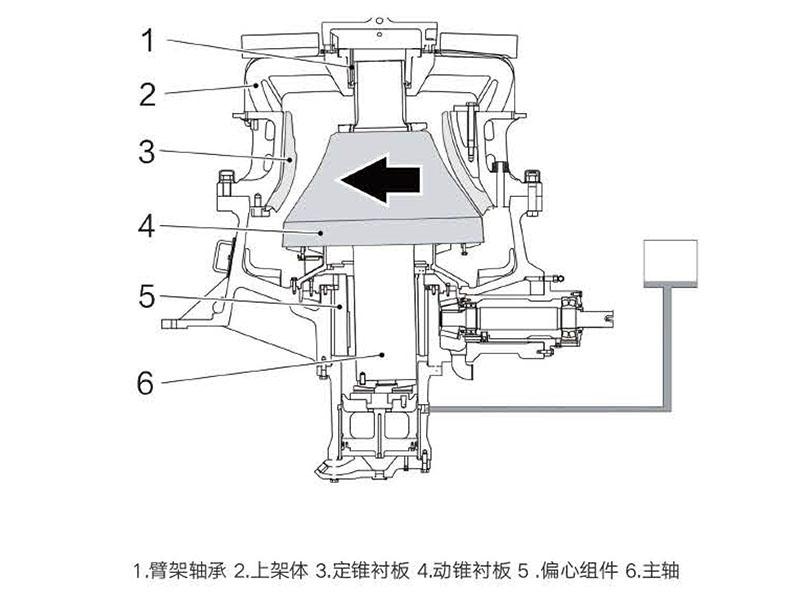 HS 系列單缸液壓圓錐破碎機 HS 系列單缸液壓圓錐破碎機