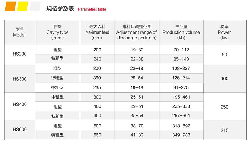 HS 系列單缸液壓圓錐破碎機 HS 系列單缸液壓圓錐破碎機